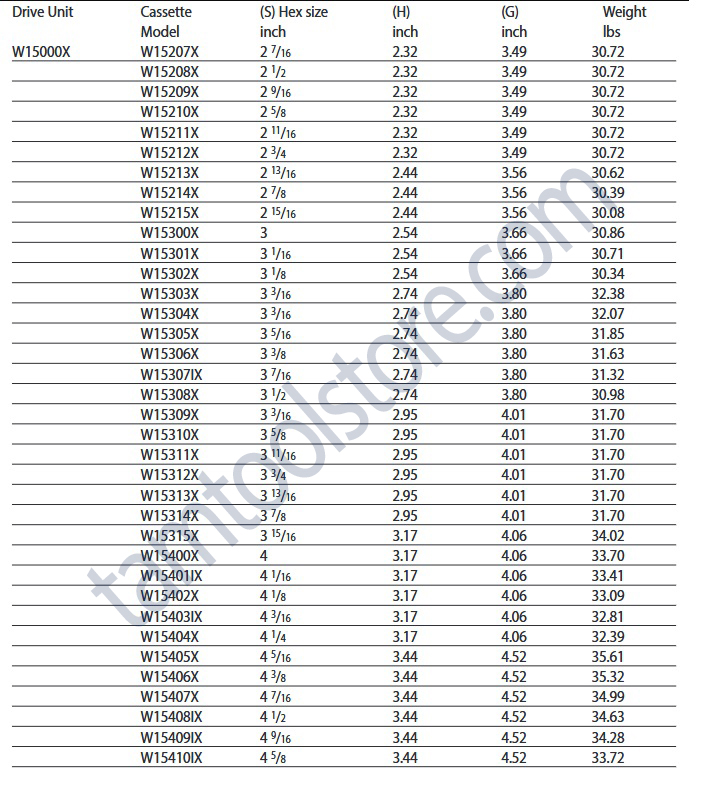 آچار هیدرولیک یا ترکمتر هیدرولیک انرپک کاست خور سری W مدل W15000X